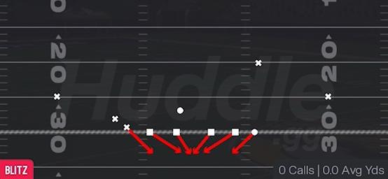 FS WILL BLITZ 0 - Nickel 3-3 Over