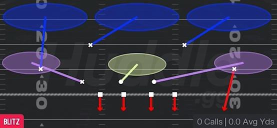 Cb Zone Blitz - Nickel Wide - Saints