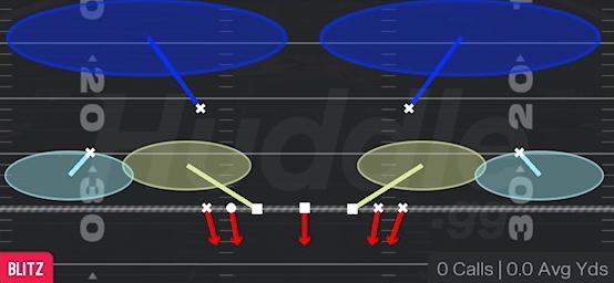 EDGE BLITZ 2 - Quarter Over Load