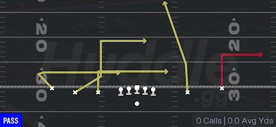 LEVELS - Gun 5WR Trips