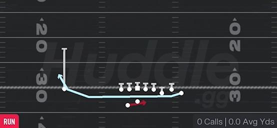 CHEAT OUTSIDE ZONE - Gun Bunch Offset