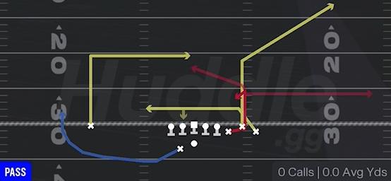 CHOICE SHALLOW DIG - Gun Bunch Offset