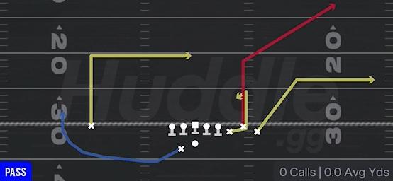 CORNER OUT DIG - Gun Bunch Offset