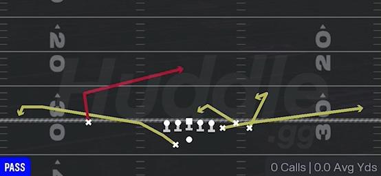 SPACING - Gun Bunch Offset