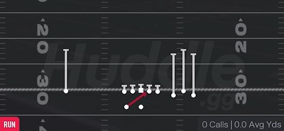INSIDE ZONE - Gun Bunch Spread