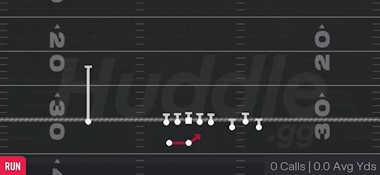 OUTSIDE ZONE - Gun Bunch Spread
