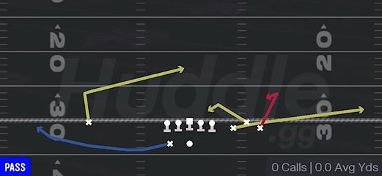 SPACING - Gun Bunch Spread
