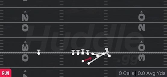 BEARS QB SWEEP - Gun Bunch Str Offset