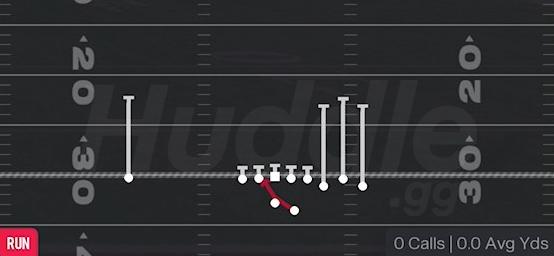 INSIDE ZONE - Gun Bunch Str Offset