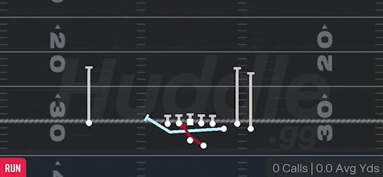 MTN INSIDE ZONE - Gun Bunch Str Offset