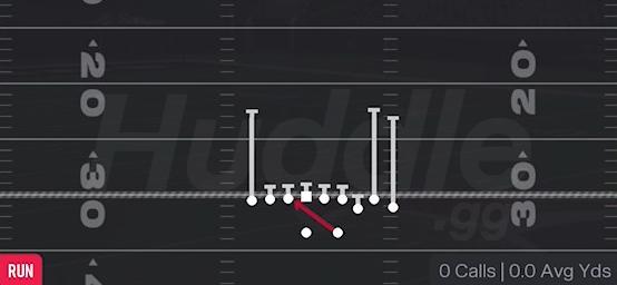 INSIDE ZONE - Gun Bunch TE Str