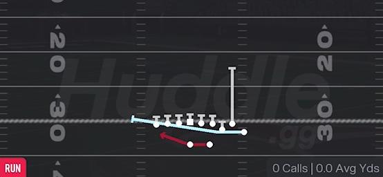MTN LEAD OUTSIDE ZONE - Gun Bunch TE Str