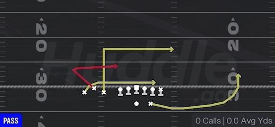 BUNCH LEVELS - Gun Bunch TE
