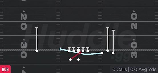 MTN INSIDE ZONE SPLIT - Gun Bunch Wide