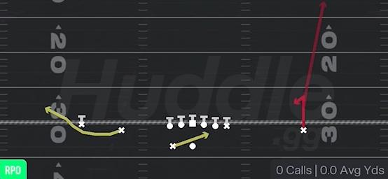 RPO READ BUBBLE - Gun Doubles HB Wk