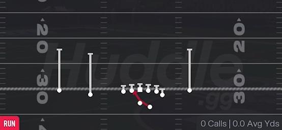 INSIDE ZONE - Gun Doubles Off Close