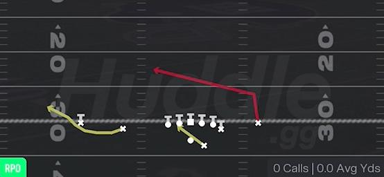 RPO GLANCE SLANT - Gun Doubles Off Close