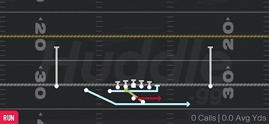 MTN WR TRIPLE OPTION - Gun Doubles Y Off