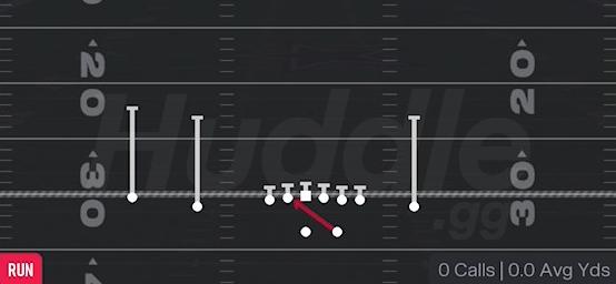 INSIDE ZONE - Gun Doubles Z Close