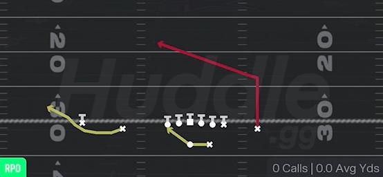 RPO GLANCE POST - Gun Doubles Z Close