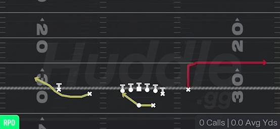 RPO ALERT OUT - Gun Normal Y Off Close