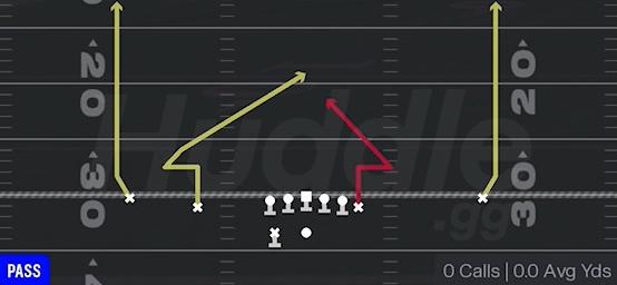 DOUBLE NOD VERTICALS - Gun Normal Y Off Wk