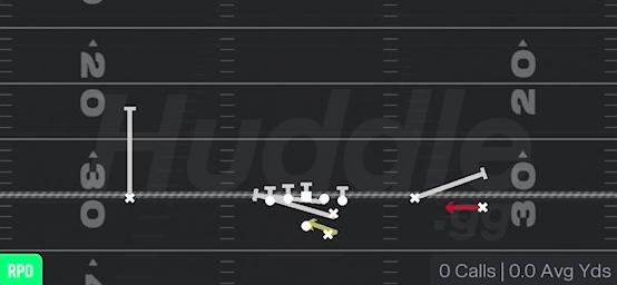 RPO ALERT CNTR SCREEN - Gun Open Flex