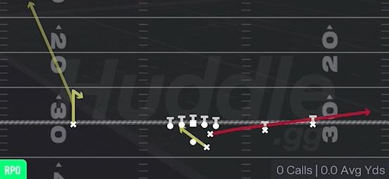 RPO READ Y FLAT - Gun Slot Right