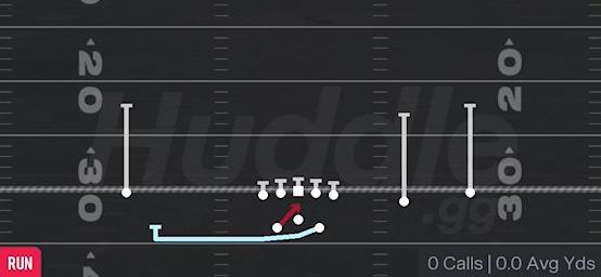 MTN INSIDE ZONE WK - Gun Split Slot Offset