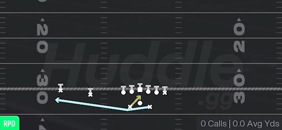 MTN RPO ZONE BUBBLE - Gun Split Twins Offset