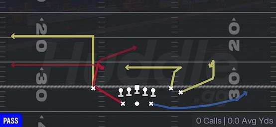 Option Y Out - Gun Split WR Backfield - Rams
