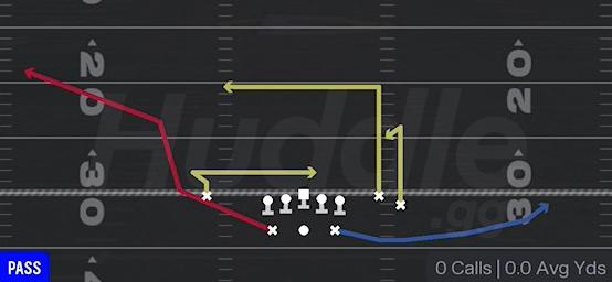 REDZONE CORNER - Gun Split WR Backfield