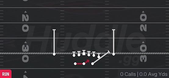 OUTSIDE ZONE - Gun Split Y Off