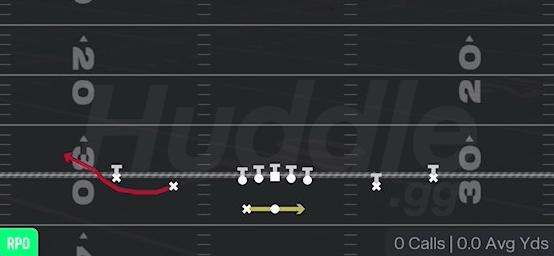 RPO READ BUBBLE - Gun Spread Y-Slot Wk