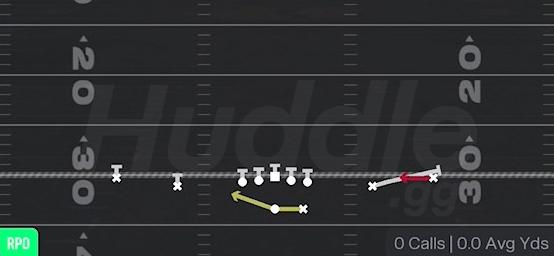 RPO READ SCREEN - Gun Spread Y-Slot