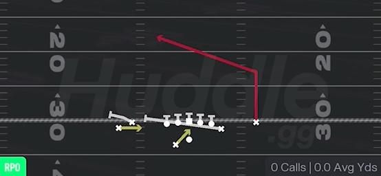 RPO ZONE ALERT GLANCE - Gun Tight Y Off Wk