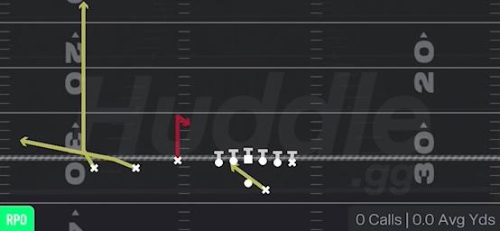 RPO STICK - Gun Trey Offset
