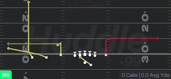 RPO ALERT OMAHA - Gun Trey Y-Flex