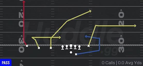 OVER PIVOT - Gun Trips TE Flex