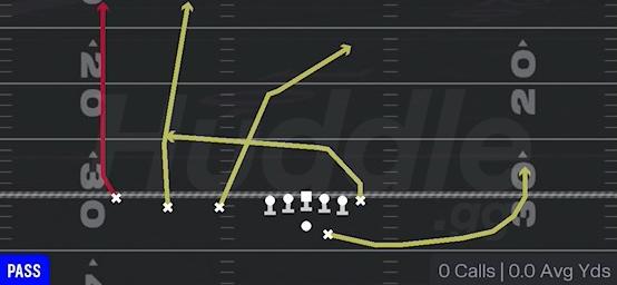 VERTICALS - Gun Trips TE Offset