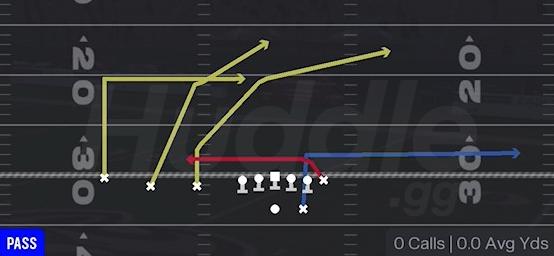 CROSS UNDER - Gun Trips TE
