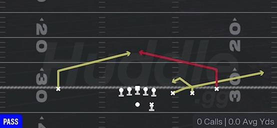 QUICK SLANTS - Gun Trips Y Slot Str
