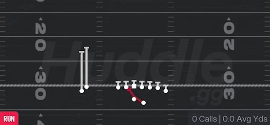 INSIDE ZONE - Gun Wing Stack