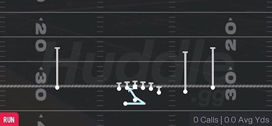 SFT INSIDE ZONE - Gun Y Off Trips Wk