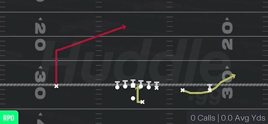 RPO GLANCE POST - Gun Y-Trips Offset