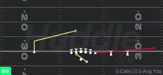 RPO READ Y FLAT - Gun Y-Trips Offset