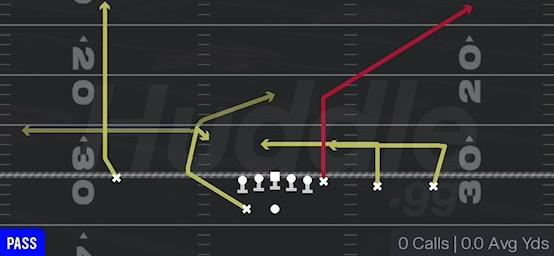 Y CORNER H OPTION - Gun Y Trips Wk