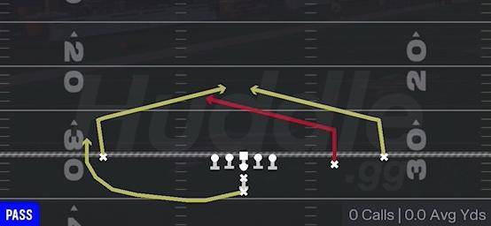 QUICK SLANTS - I Form Slot Open