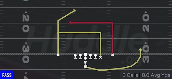 DOUBLE DIG - I Form Y Off Close