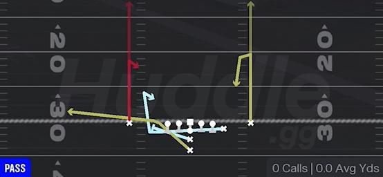 SFT PA WR OPTIONS - I Form Y Off Close